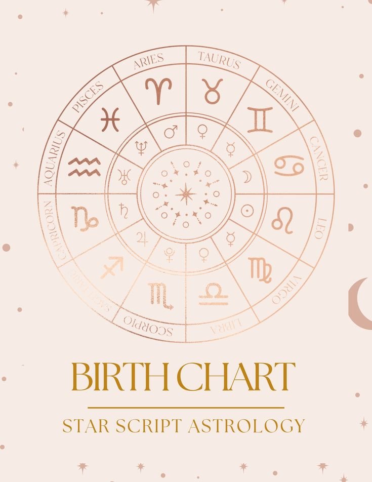 Birth Chart Reading Course